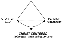 christ-centered